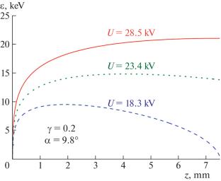 Specific Features of Electron Runaway in a Gas Gap with a Conical Cathode