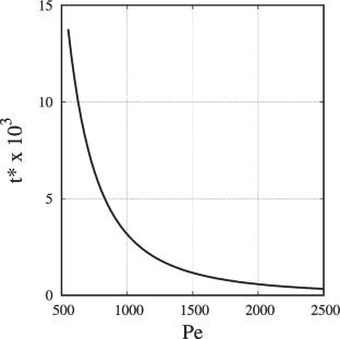 Stability of One-Dimensional Vertical Flow Through a Porous Domain Under Pumping of a Finite Volume of Impurity