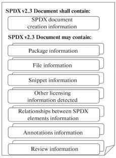 Risk Assessment of Using Open Source Projects: Analysis of the Existing Approaches