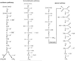 Photoactive metal chalcogenides towards CO2 reduction–a review