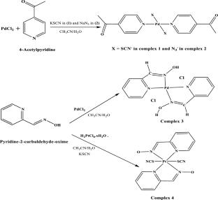 Palladium and platinum complexes based on pyridine bases induced anticancer effectiveness via apoptosis protein signaling in cancer cells