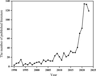 A review on the chemical speciation and influencing factors of heavy metals in Municipal Solid Waste landfill humus