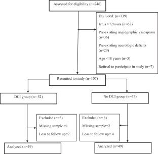 The Role of Serum Matrix Metalloproteinase-9 as a Predictor of Delayed Cerebral Ischemia in Patients with Aneurysmal Subarachnoid Hemorrhage