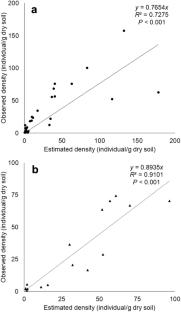 Efficient quantification of Globodera pallida and G. rostochiensis (Tylenchida: Heteroderidae) in large amounts of soil using probe-based real-time PCR