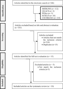 Physical Exercise on Physical and Cognitive Function in Institutionalized Older Adults with Dementia: A Systematic Review