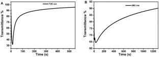 Electrochemical synthesis and properties of multicolor electrochromic triphenylamine-based polymer films