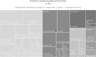 Predicting Police Integrity: An Application of Support Vector Machines (SVM) to the Police Integrity Instrument