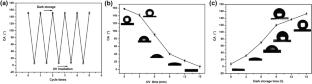 Dual-responsive wettability of poly o-toluidine nanofiber coating fabricated by interfacial polymerization