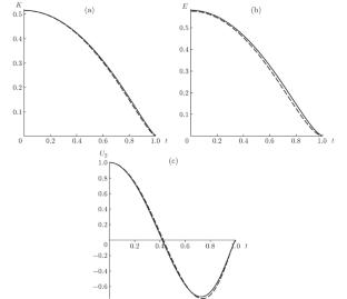 APPROXIMATE SOLUTION OF THE PROBLEM OF FLOW IN A FAR PLANE MOMENTUMLESS TURBULENT WAKE