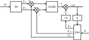 Review on guidance and control of aerospace vehicles: recent progress and prospect