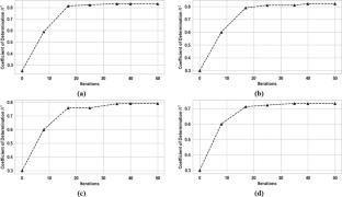 Estimating Wind Shear Magnitude Near Runways at Hong Kong International Airport Using an Interpretable Local Cascade Ensemble Strategy