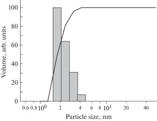 Iron and Molybdenum Content in the Immune-Privileged Organs of Rats upon the Administration of Nanocluster Porous Spherical Keplerate-Type Polyoxometalate {Mo72Fe30}