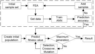 An Efficient Optimization Method for Stacking Sequence of Composite Pressure Vessels Based on Artificial Neural Network and Genetic Algorithm