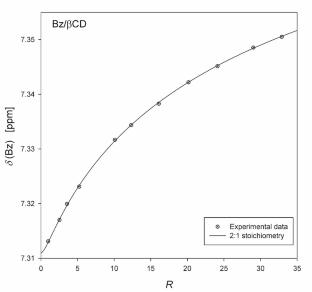 NMR studies of complex formation between natural cyclodextrins and benzene