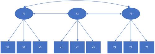 Fast estimation of generalized linear latent variable models for performance and process data with ordinal, continuous, and count observed variables