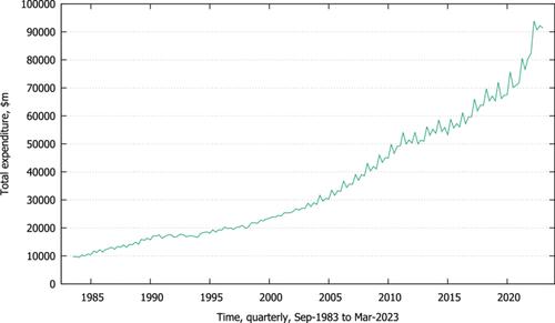 The Cost of Congestion for State and Local General Government Services in Australia