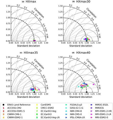 Bias-adjusted and downscaled humidex projections for heat preparedness and adaptation in Canada