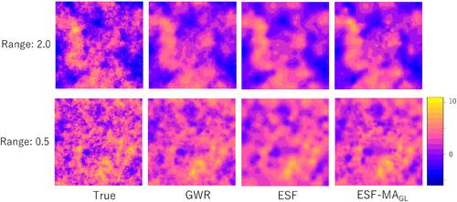 Sub-Model Aggregation for Scalable Eigenvector Spatial Filtering: Application to Spatially Varying Coefficient Modeling