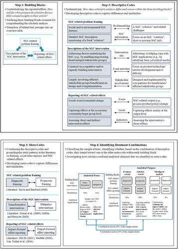 Cross-Sector Partnerships to Address Societal Grand Challenges: Systematizing Differences in Scholarly Analysis