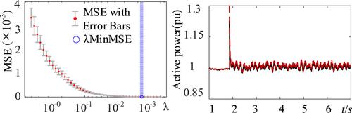 A data-driven identification method for impedance stability analysis of inverter-based resources