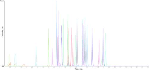 Development and validation of a liquid chromatography–tandem mass spectrometry (LC–MS/MS) method including 25 novel synthetic opioids in hair and subsequent analysis of a Swiss opioid consumer cohort