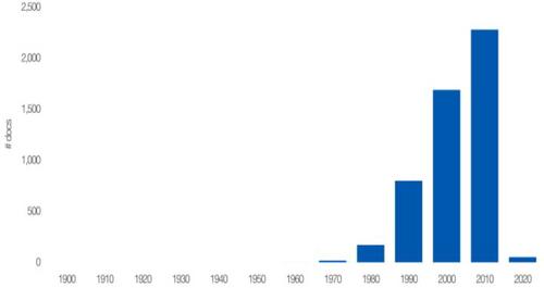 Synthesizing explanations behind global gender (in)equality: Identifying the gaps and moving forward with more economic history