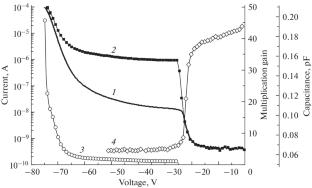 Mushroom Mesa Structure for InAlAs–InGaAs Avalanche Photodiodes