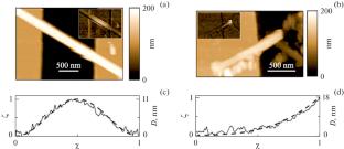 Bending Test of Nanoscale Consoles in Atomic Force Microscope