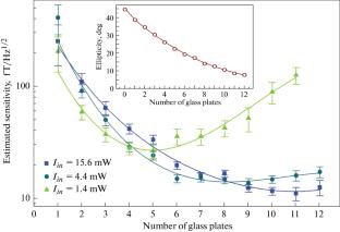 Optical Magnetometric Sensor for Magnetoencephalographic Complexes