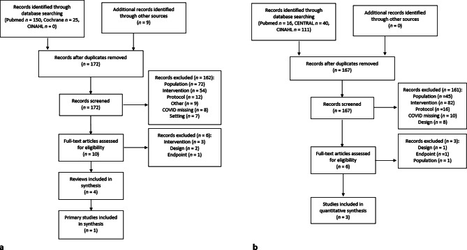 Psychosocial interventions for healthcare workers during the COVID-19 pandemic: rapid review and meta-analysis.