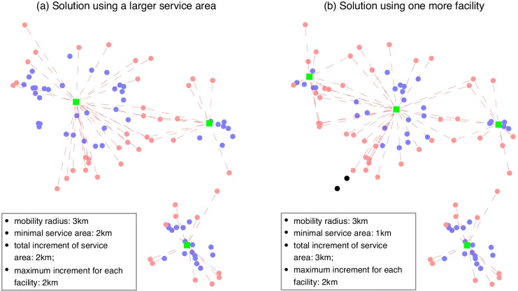 Accessible location of mobile labs for COVID-19 testing.