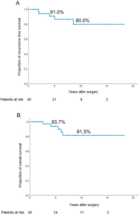 Clinicopathological predictors of postoperative long-term myasthenic status in resected thymoma with myasthenia gravis.