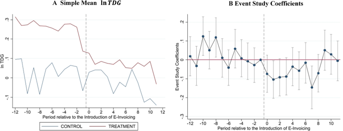 Digitalization and cross-border tax fraud: evidence from e-invoicing in Italy