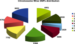 Genome-Wide Association Studies for Identification of Novel QTLs Related to Agronomic Traits in Horsegram (Macrotyloma uniflorum)