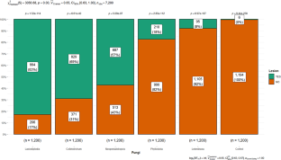 Identification and characterisation of causal pathogens of Pestalotiopsis leaf fall disease in Hevea brasiliensis using a detached leaf technique