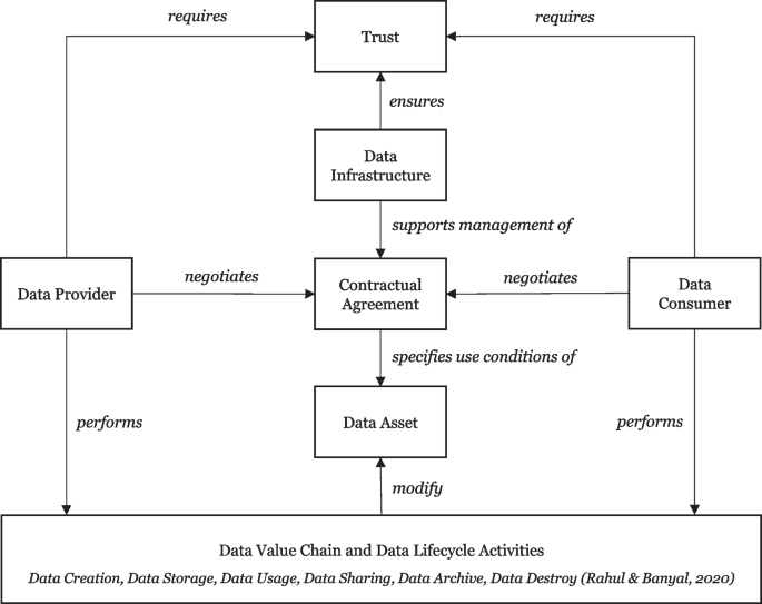 Data Sovereignty in Information Systems