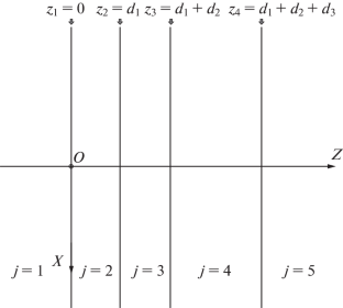 Heat Conduction Problem for a Nonstationary Point Heat Source in a Plane-Layered Medium