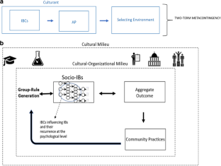 Verbal Repertoires and Contextual Factors in Cultural Change