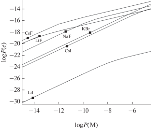 Thermodynamic Calculation of the Electron–Ion Composition of the Saturated Vapor of Ion Crystals