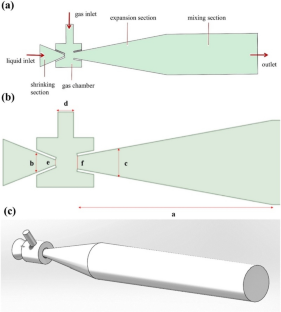 Design and structural parameter optimization of Venturi-type microbubble reactor for wastewater treatment by CFD simulation