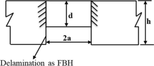 Low-Power Fully Acoustic Non-Destructive Testing of Glass Fiber-Reinforced Composite Plate Utilizing Local Defect Resonance