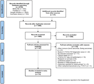 Prognostic significance of [18F]FDG PET metabolic parameters in adults and children with soft-tissue sarcoma: a meta-analysis