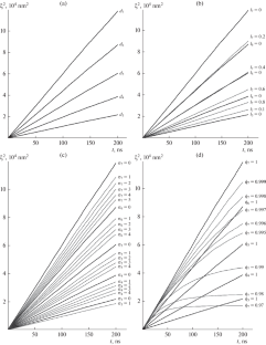 Computer Simulation of Charge Carrier Transport Processes in the Conducting Layers of Colloidal Quantum Dots