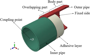 Loading Capacities of Bonded Composite Pipe Joints of Different Structures