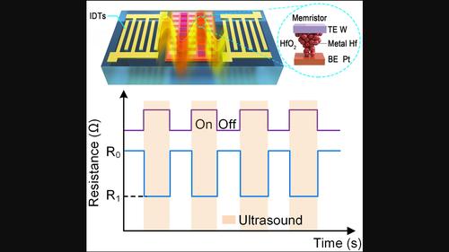 Ultrasound: A new strategy for artificial synapses modulation