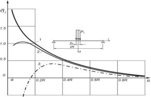 Refined Calculation of a Circular Transtropic Plate Under Concentric Curve-Distributed Loading