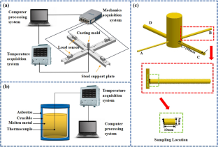 Effect of Y and Ce Micro-alloying on Microstructure and Hot Tearing of As-Cast Al–Cu–Mg Alloy