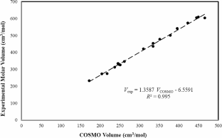 Quantum Chemistry-Based Approach for Density Prediction of non-ionic Hydrophobic Eutectic Solvents