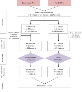 Evaluation of Effectiveness of the Unplugged Program on Gambling Behaviours among Adolescents: Study Protocol of the Experimental Controlled Study "GAPUnplugged".