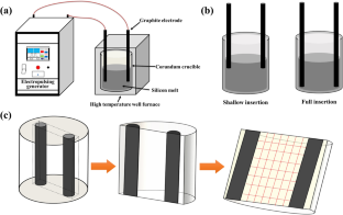 Migration Behavior of Impurity Iron in Silicon Melt Under Pulsed Electric Current